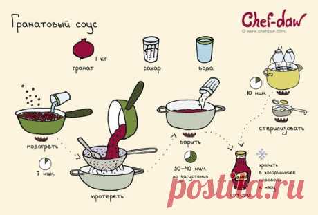 (108) Pinterest • Всемирный каталог идей