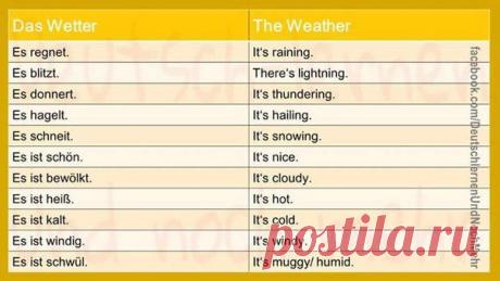 Grammatik 💖 / Изучение немецкого языка