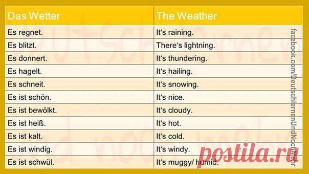 Grammatik 💖 / Изучение немецкого языка