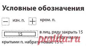 Шапочка и шарф из кос спицами. Описание, схемы вязания