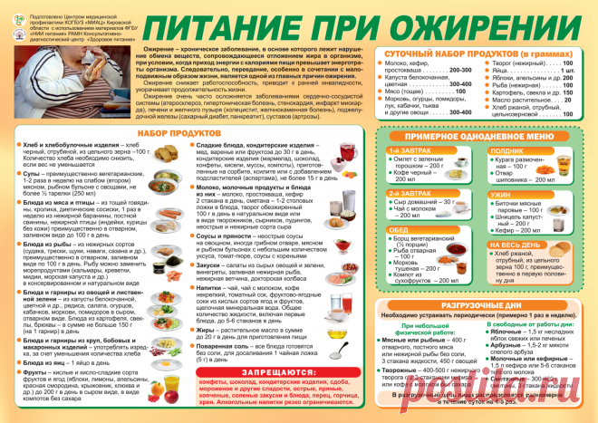 Питание при ожирении