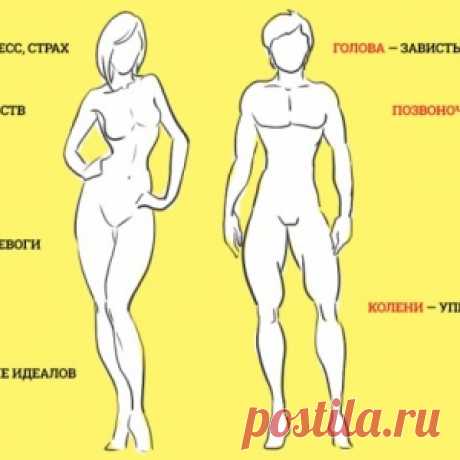 Психосоматика: скажи, что у тебя болит, и я отвечу, какие у тебя проблемы в жизни