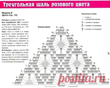 шали | Записи в рубрике шали | Дневник lorik50