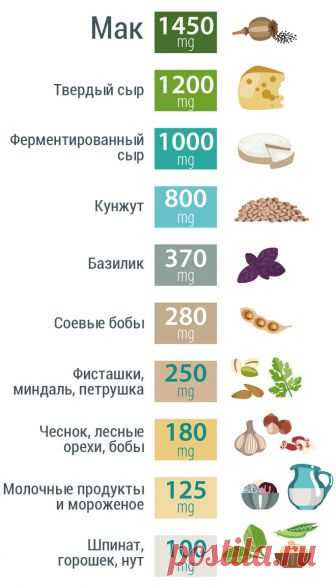 Питание: источники и нормы кальция и витамина D
КАЛЬКУЛЯТОР КАЛЬЦИЯ.
Проверь свои потребности и узнай, получаешь ли ты достаточно кальция через пищу.