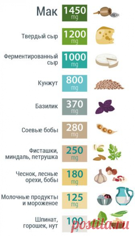 Питание: источники и нормы кальция и витамина D
КАЛЬКУЛЯТОР КАЛЬЦИЯ.
Проверь свои потребности и узнай, получаешь ли ты достаточно кальция через пищу.