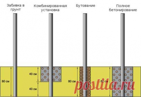 Как установить столбы для забора и ворот? Способы установки