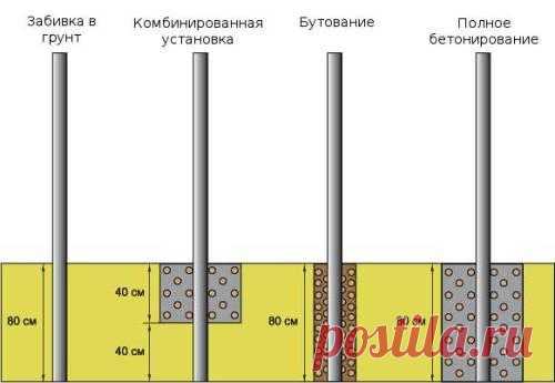 Как установить столбы для забора и ворот? Способы установки