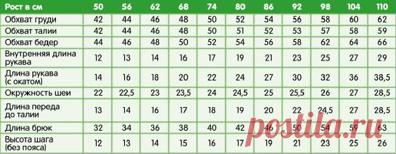 сколько см кофточка для годовалого ребенка: 11 тыс изображений найдено в Яндекс.Картинках