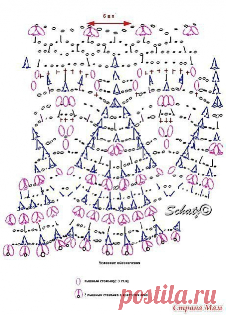 Подборка схем для юбок крючком (Узоры крючком)
