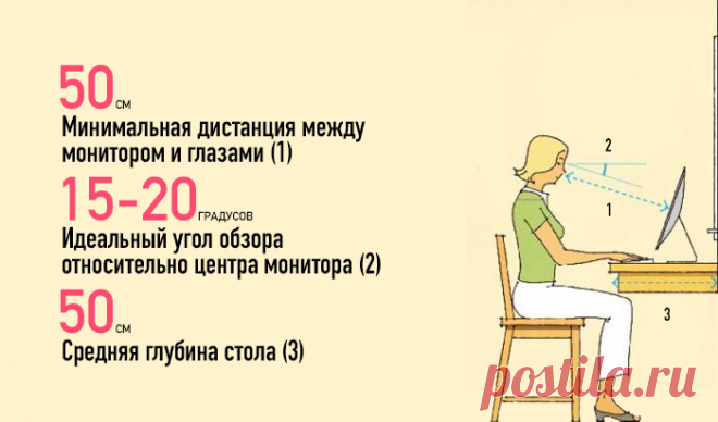 50 Важных чисел, которые должен знать каждый домовладелец
