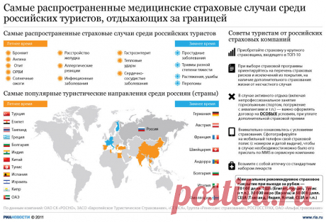 СТРАХОВЫЕ СЛУЧАИ