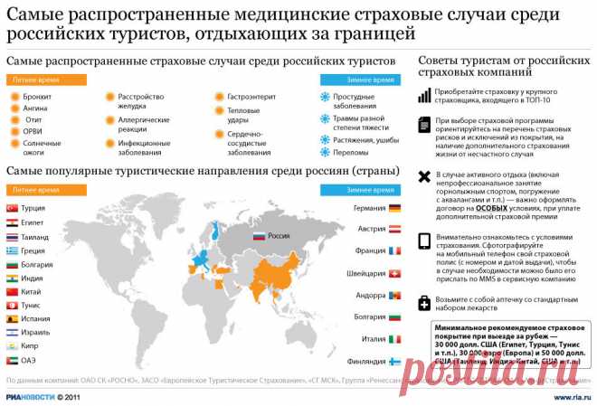 СТРАХОВЫЕ СЛУЧАИ