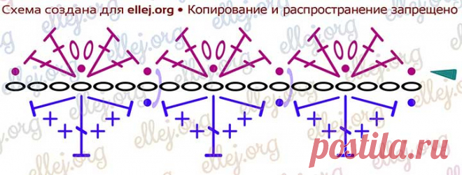 Тесьма-кайма из сердечек крючком | Вязание крючком от Елены Кожухарь