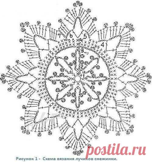 Вяжем снежинку. Схема и описание 
 
Елочное украшение - снежинка связана крючком №1.Автор: Виктория Яковец (Lvicia).Снежинка крючком схема вязания {jcomments on}  
 
Для работы нам понадобится:  
 
- нитки хлопковые  
 
- остатки красных ниток для улыбки;  
 
- крючок № 1,0;  
 
- две бусины для глазок;  
 
- наполнитель (синтепух, халофайбер, вата и т.д.)  
 
Сокращения:  
 
1 п. - столбик без накида;  
 
2 п. из 1 п. - 2 столбика без накида в одну петлю;  
 
** - раппорт...