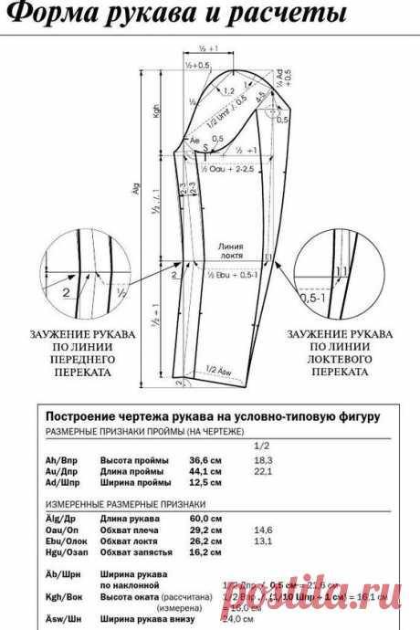 (398) Сборник «Ателье-2005». Техника кроя «М.Мюллер и сын». Конструирование и моделирование одежды.