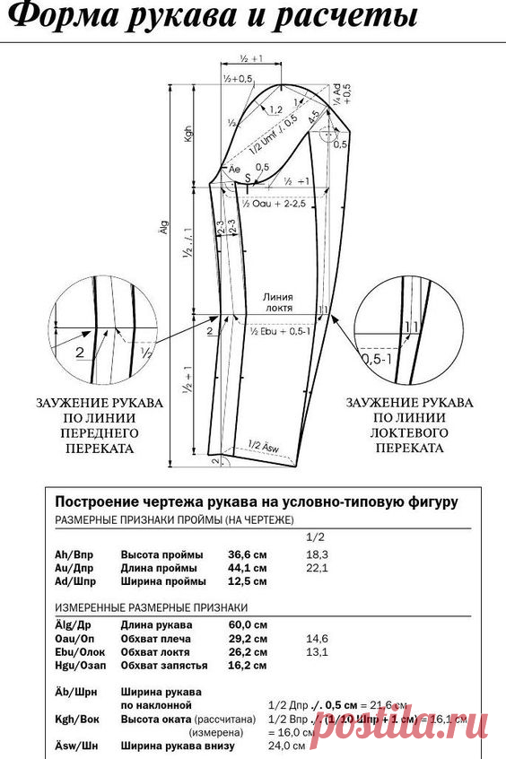 (398) Сборник «Ателье-2005». Техника кроя «М.Мюллер и сын». Конструирование и моделирование одежды.