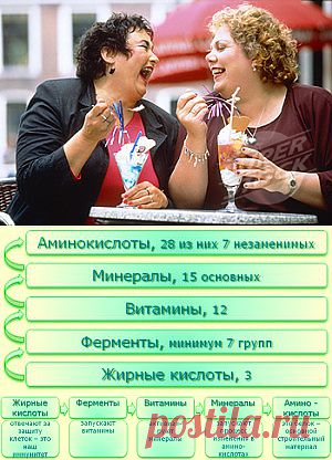 Откуда берется лишний вес - психологический фактор
ведь стрессы, которые мы постоянно испытываем, и вредные привычки в питании — именно они, зачастую, являются главными причинами избыточного веса.