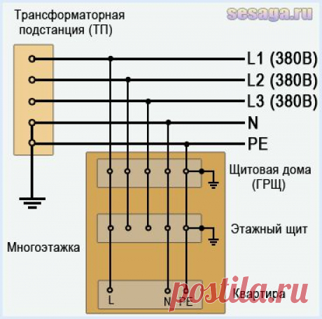 Как подключить заземление. Часть 2
