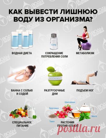 Как вывести лишнюю воду из организма