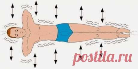 Врачи в шоке! Искривление позвоночника проходит мгновенно, если перед сном… — Копилочка полезных советов