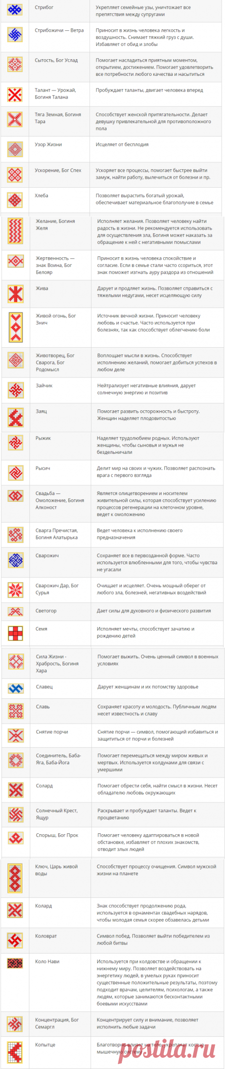 Обереги славян и чуваш: символы и их значение – Ярмарка Мастеров