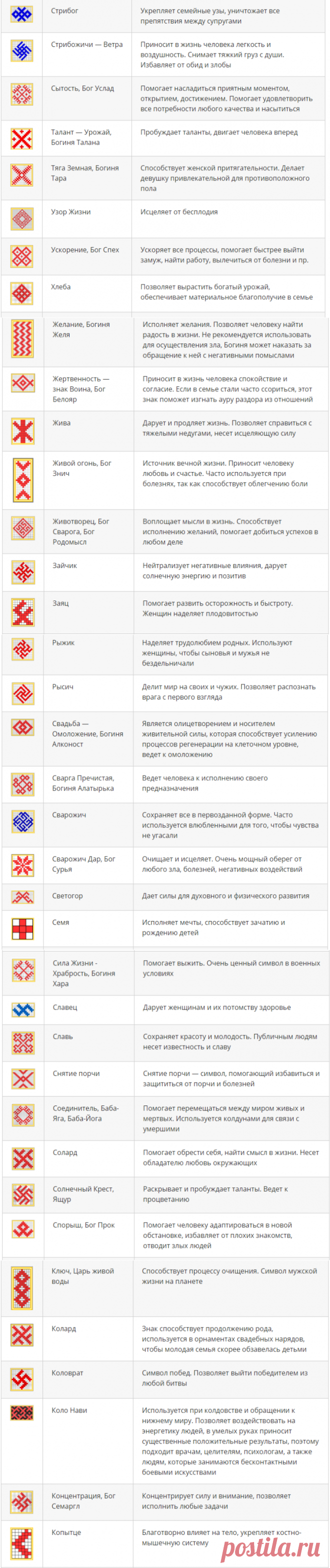 Обереги славян и чуваш: символы и их значение – Ярмарка Мастеров