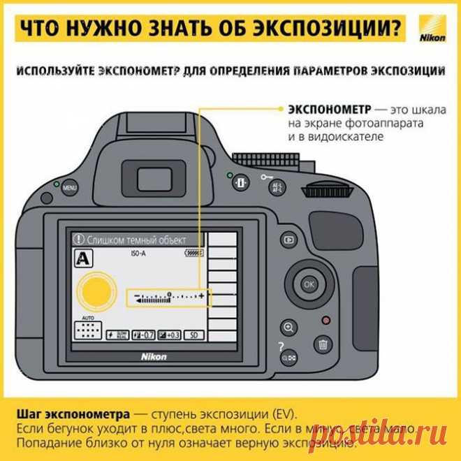 Шпаргалки для начинающего фотографа