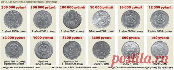 самые ценные монеты современной России