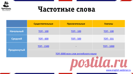 Частотные слова.pdf