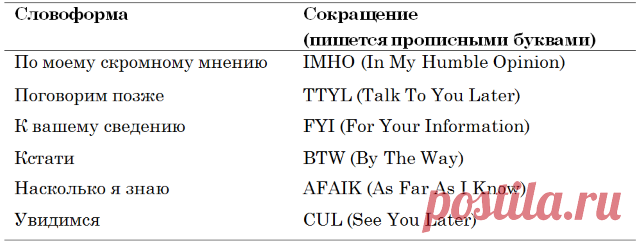 Этика сетевого общения