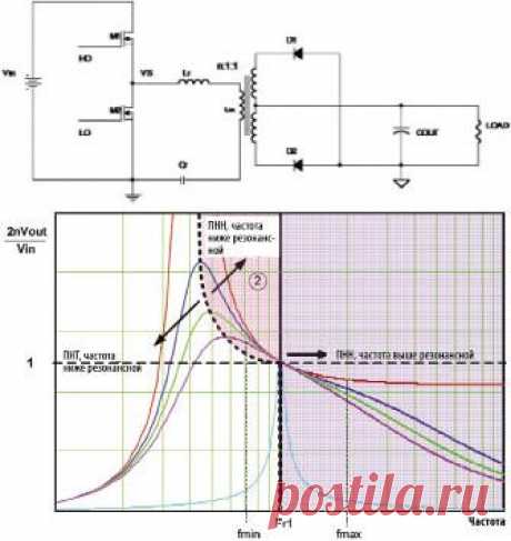 Разработка полумостового резонансного преобразователя на основе IRS2795