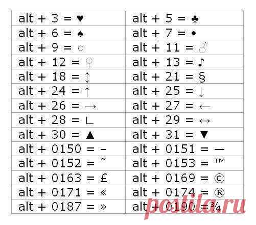 Скрытые обозначения Мой Мир@Mail.Ru