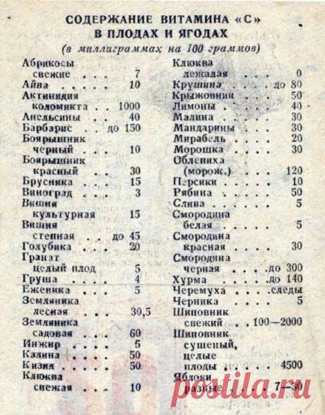 Содержание витамина С в плодах и ягодах