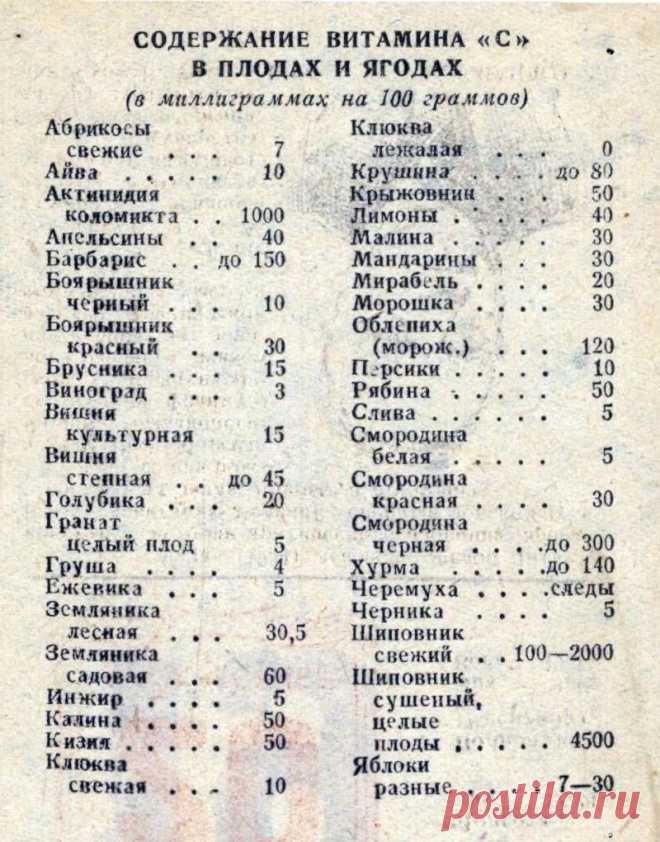 Содержание витамина С в плодах и ягодах