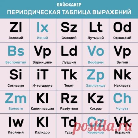 Насколько хорошо вы знаете русский язык? Давайте проверим: