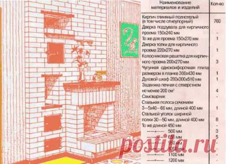 Печь-камин с фронтальной плитой и духовкой. | www.osnovaremonta.ru