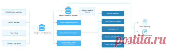 Hospital Management System Development & Software Solutions