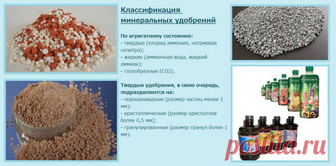 Kлaccификация и применение минеpaльных удобрений