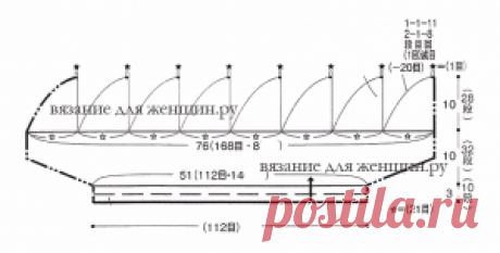 Шапки для женщин вязаные спицами схемы и описание моделей