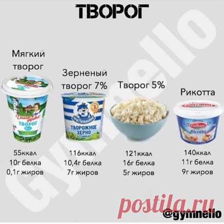 Пoлезные пaмятки для тeх, ктo считaет калоpии