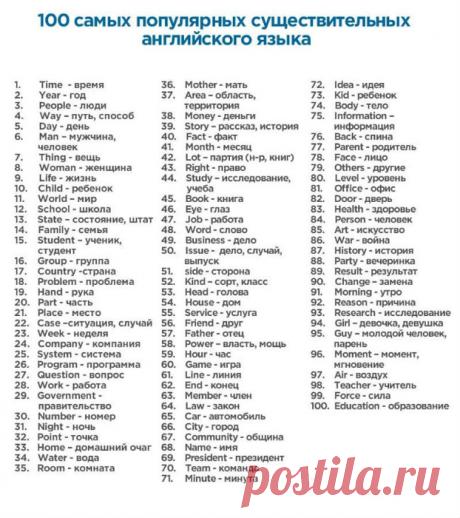 400 слов, которые покрывают 75% всех английских текстов