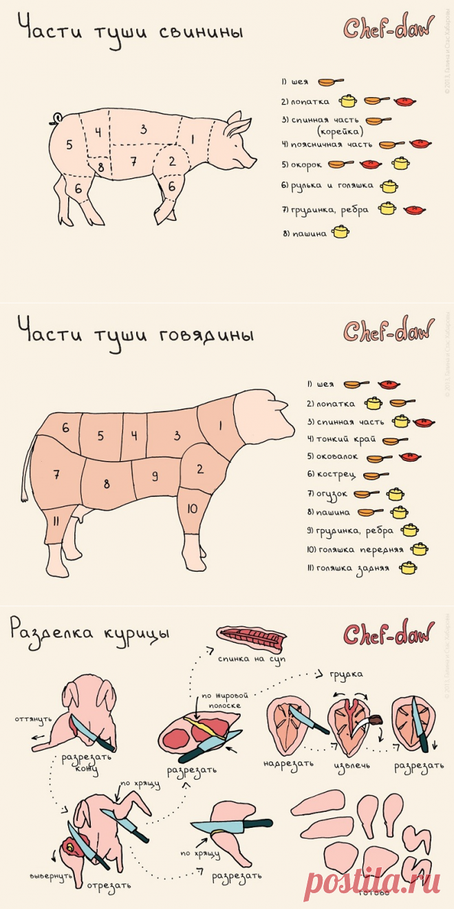 Шпаргалки для кухни