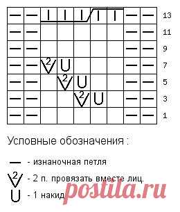 ВЯЗАНИЕ, Рукоделие, www.avtorshop.ru