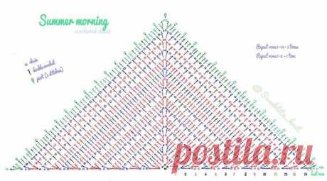 Шаль без заморочек. Вяжем? | Рыбачка Соня | Яндекс Дзен