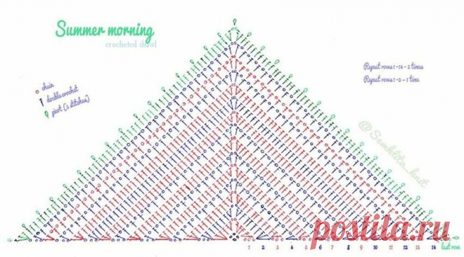 Шаль без заморочек. Вяжем? | Рыбачка Соня | Яндекс Дзен
