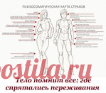 Тело помнит все: где спрятались переживания