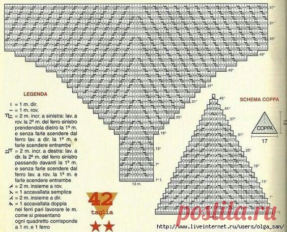 Вяжем трусики для купальника. Схемы

Источник: https://www.pinterest.ru