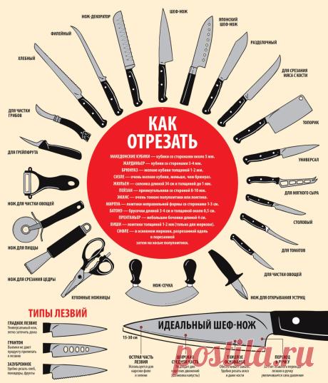 Виды кухонных ножей