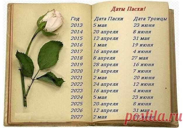 какого числа троица в 2020 — Яндекс: нашлось 15 млн результатов