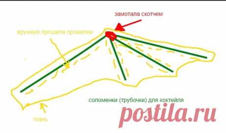 Костюмы динозавров, дракончиков, Змея Горыныча:)